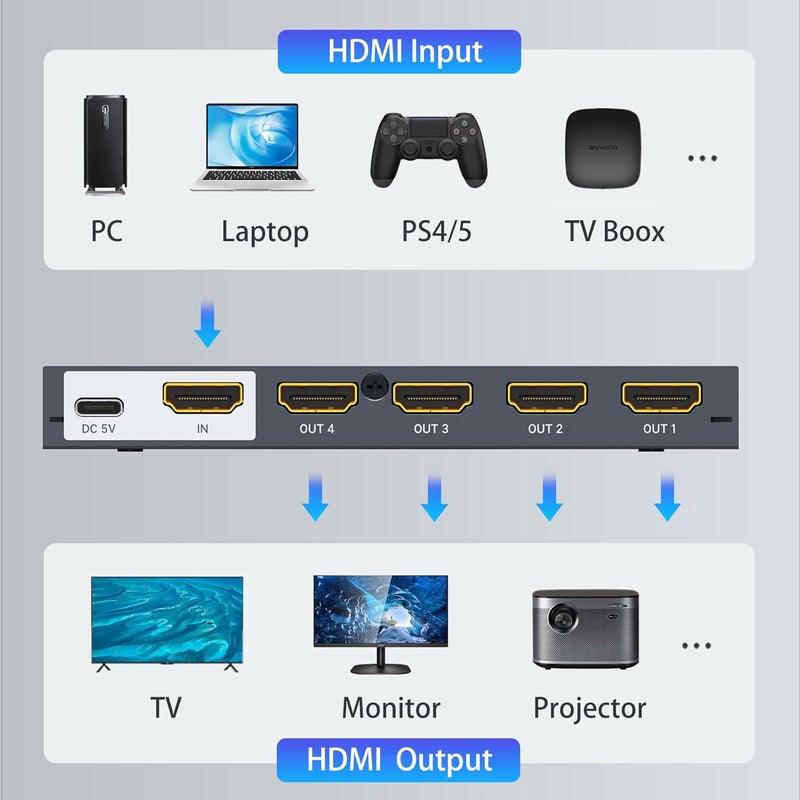 Arvitek 4K HDMI Splitter 1 in 4 Out, 1×4 Powered HDMI Splitter for TV, Monitor, Xbox, PS4/5, PC, Laptop, 4Kx2K@30Hz 3D Full HD, Mirror Only (Not a Switch), Metal Housing - Image 5